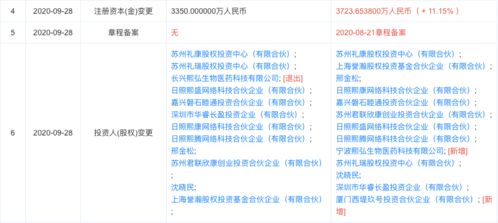 熙華檢測完成獨家融資，西堤匯資產等多機構注資助力技術轉讓與臨床研究服務升級